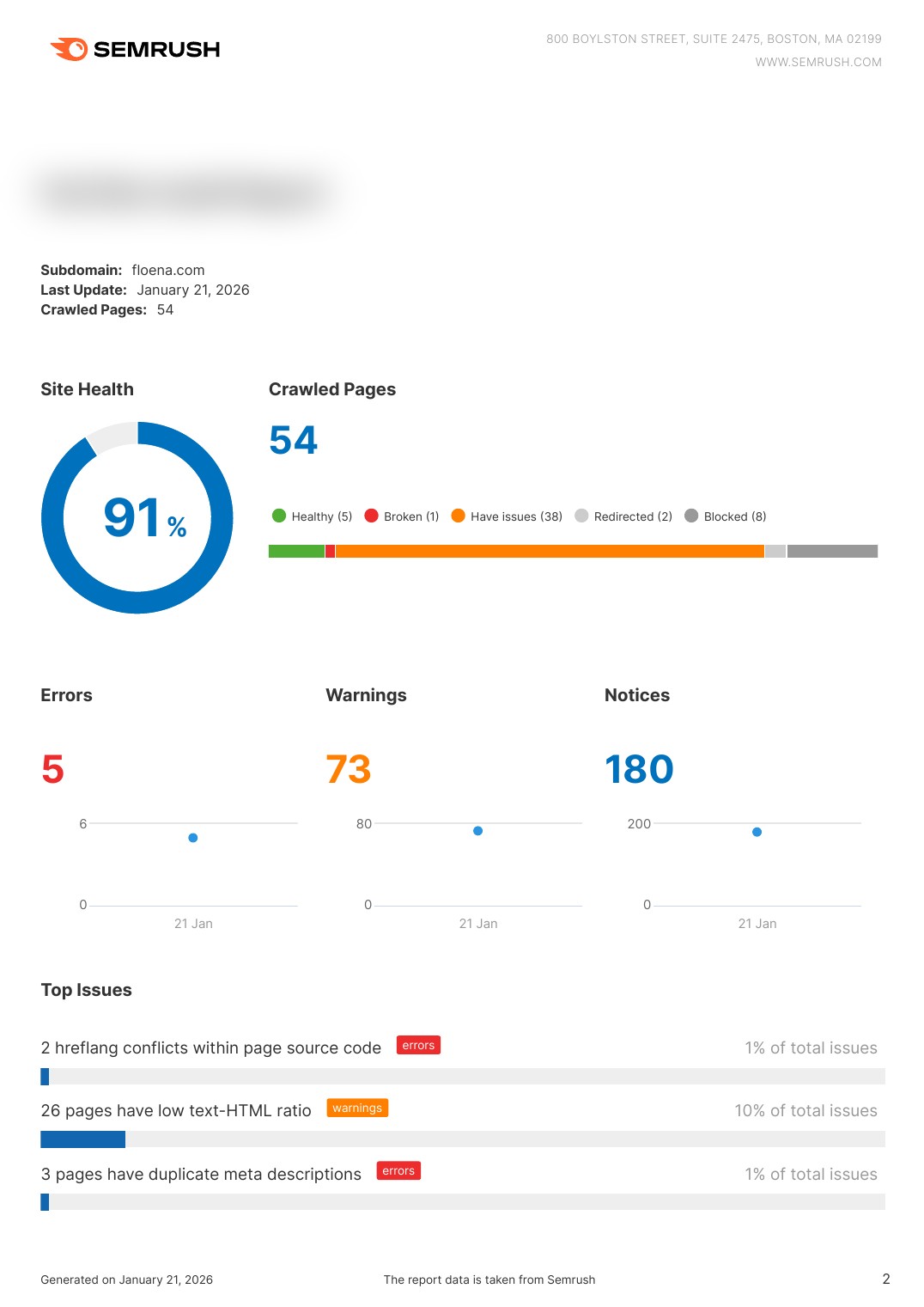 E-commerce technical SEO audit