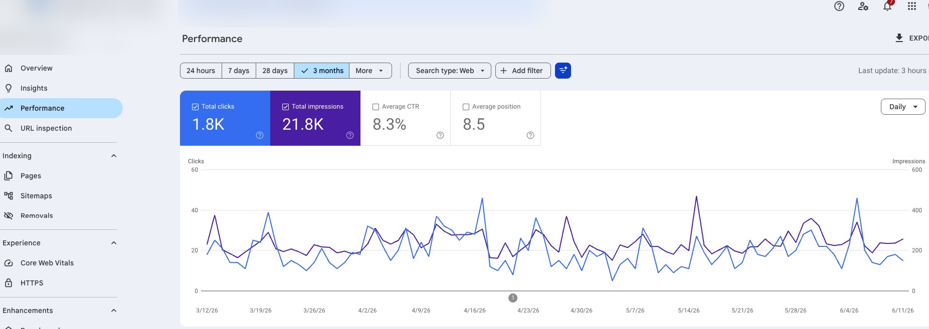 Google Search Console organic performance